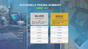 PowerPoint Design by YEN. Studio for accushield | Design #23568152