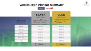 PowerPoint-Design von YenStudio für accushield | Design: #23568156