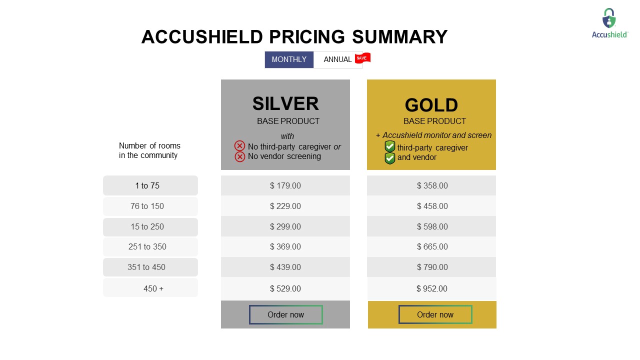 Design de PowerPoint par YenStudio pour accushield | Design #23568158