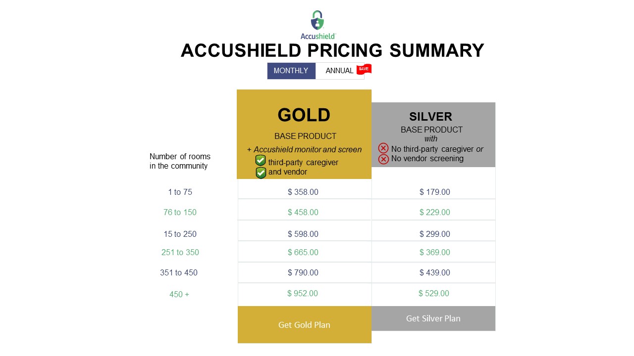 Design de PowerPoint par YenStudio pour accushield | Design #23568161