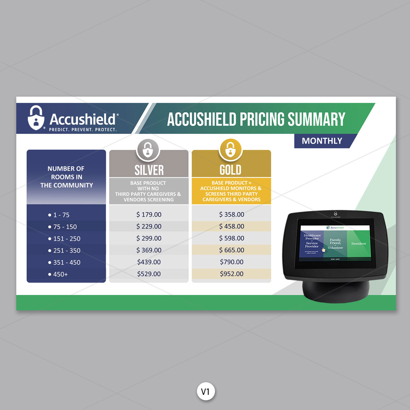 PowerPoint Design by DA. for accushield | Design #23563264
