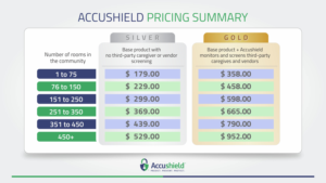 PowerPoint-Design von gebit für accushield | Design: #23604403