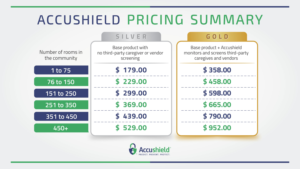 PowerPoint-Design von gebit für accushield | Design: #23604507