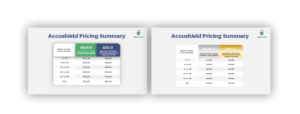 PowerPoint Design by IndreDesign for accushield | Design #23563154