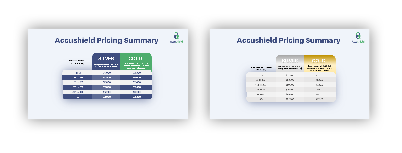 PowerPoint Design by IndreDesign for accushield | Design #23563242