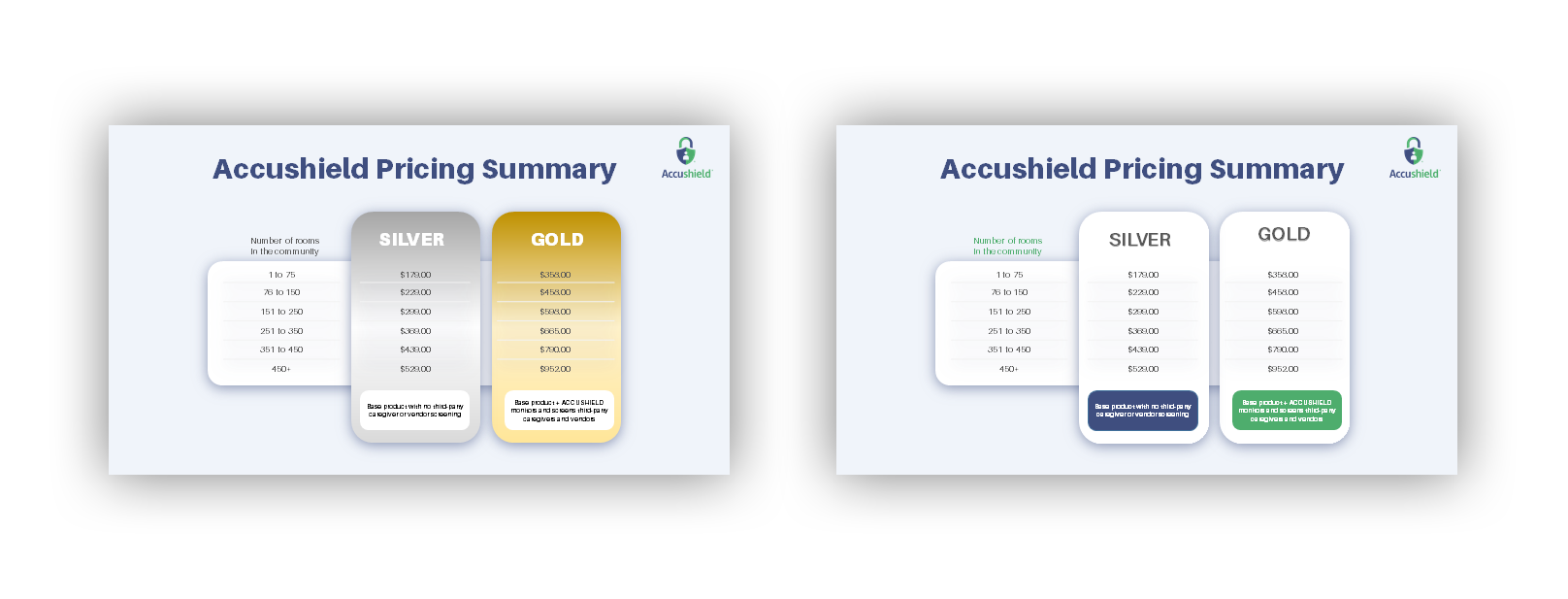 PowerPoint Design by IndreDesign for accushield | Design #23563293
