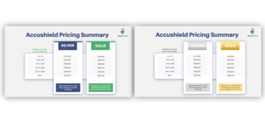 PowerPoint Design by IndreDesign for accushield | Design: #23563374