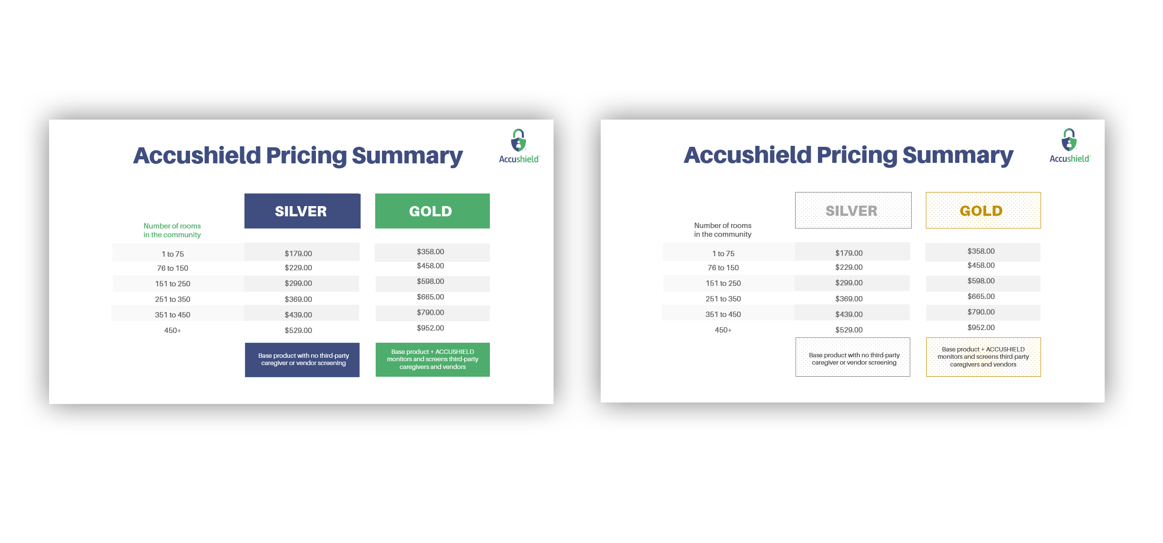 PowerPoint Design by IndreDesign for accushield | Design #23563535