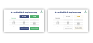PowerPoint Design by IndreDesign for accushield | Design: #23563535