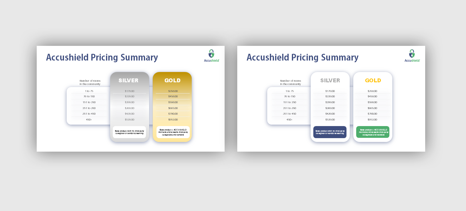 PowerPoint Design by IndreDesign for accushield | Design #23563625