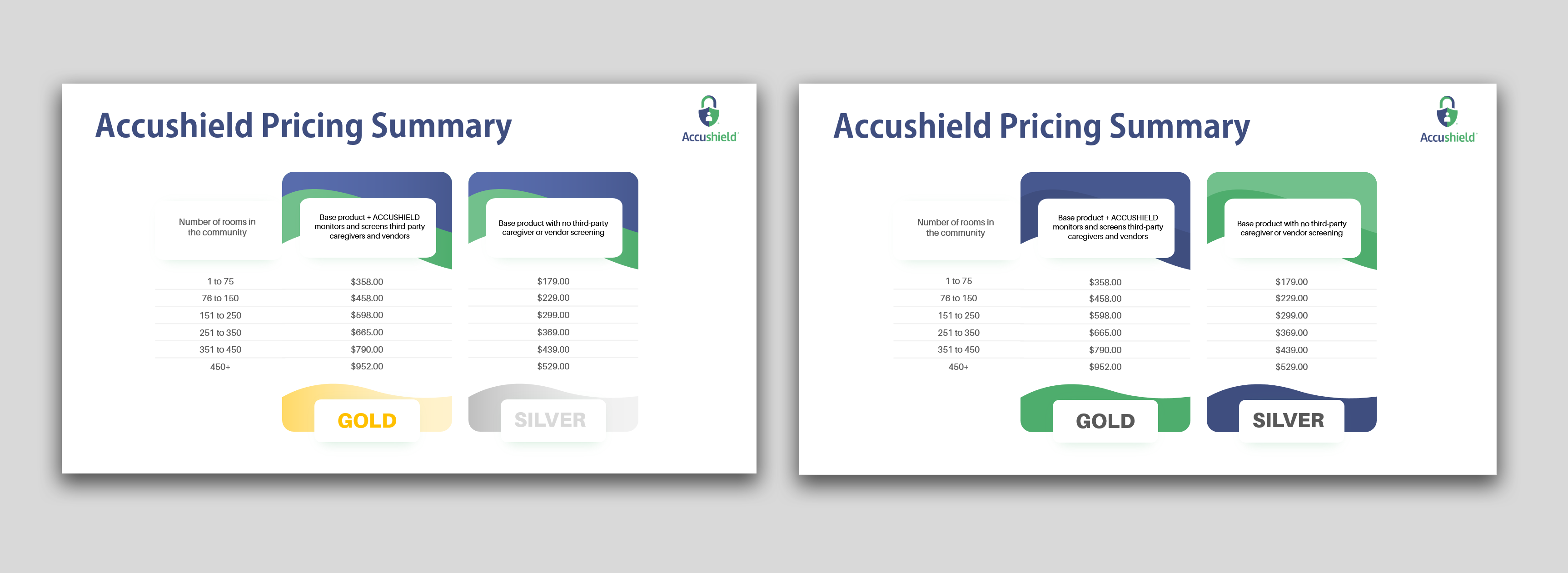 PowerPoint Design by IndreDesign for accushield | Design #23565100