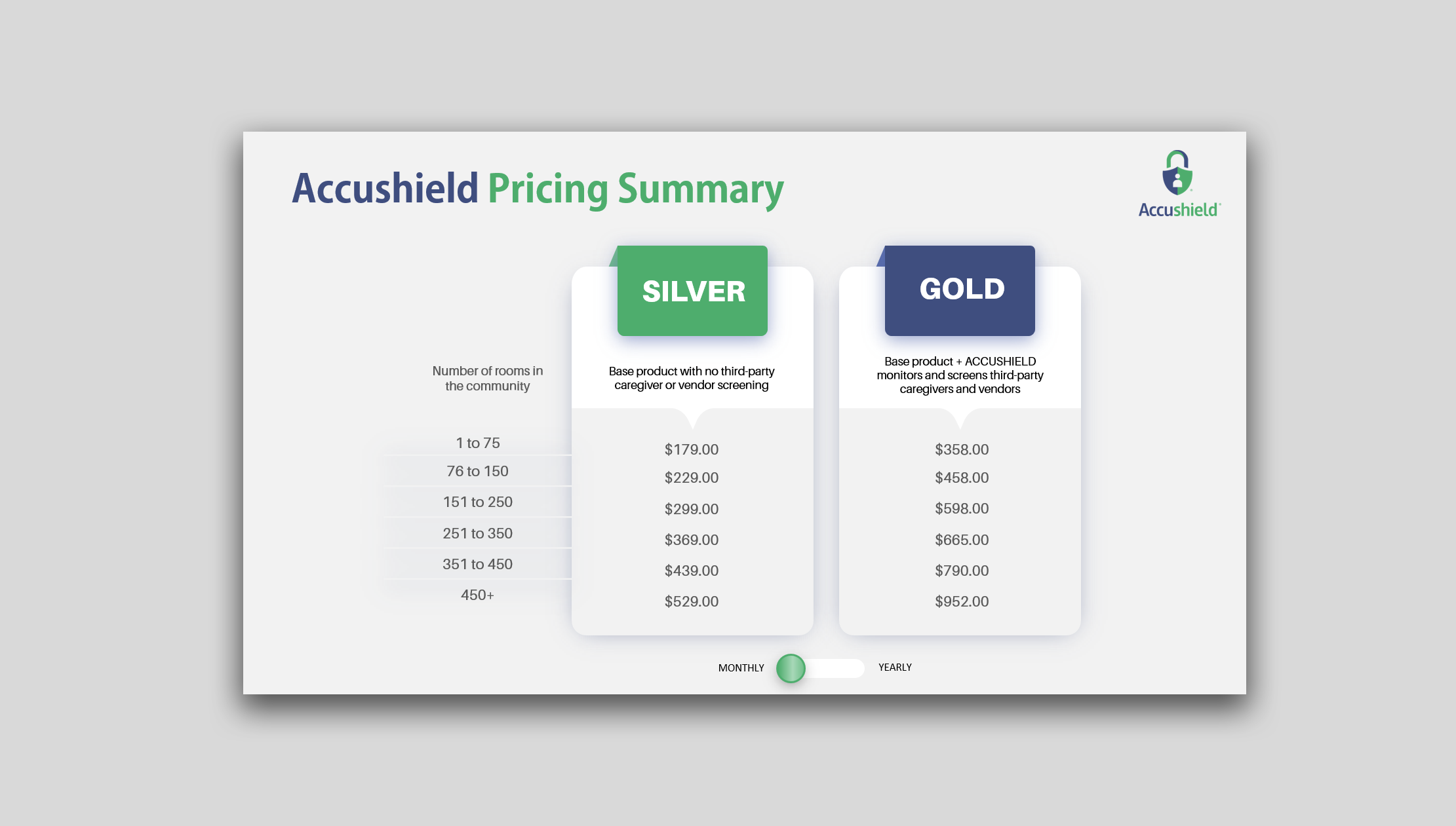 PowerPoint Design by IndreDesign for accushield | Design #23565239