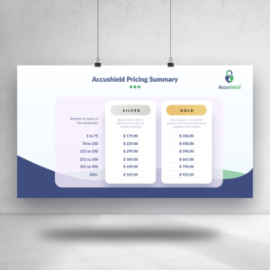 PowerPoint Design by re-slide for accushield | Design #23585572