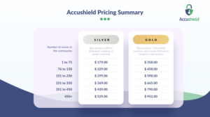 PowerPoint-Design von re-slide für accushield | Design: #23585576