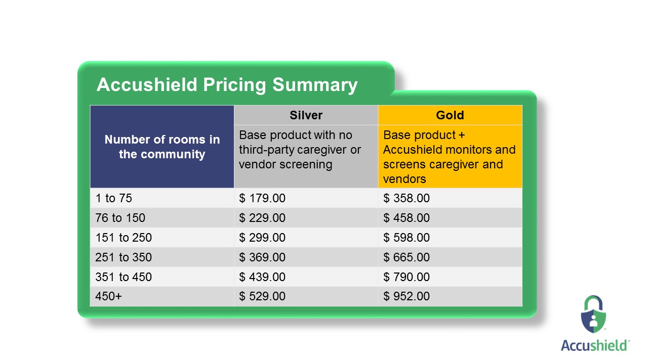 PowerPoint Design by keerthi.krishnan1 2 for accushield | Design #23561815