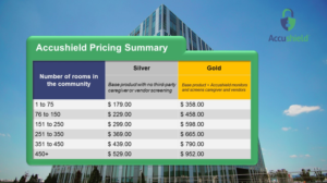 PowerPoint-Design von keerthi.krishnan1 2 für accushield | Design: #23561816
