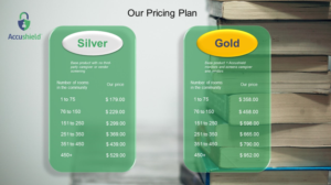 PowerPoint-Design von keerthi.krishnan1 2 für accushield | Design: #23561817