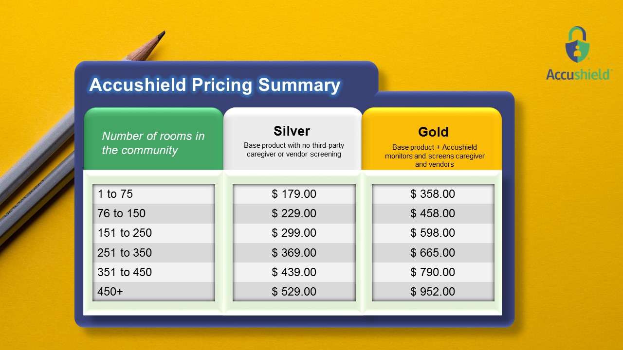 Design de PowerPoint par keerthi.krishnan1 2 pour accushield | Design #23569666
