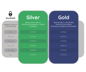 PowerPoint Design by Dieuwbieus for accushield | Design #23564255