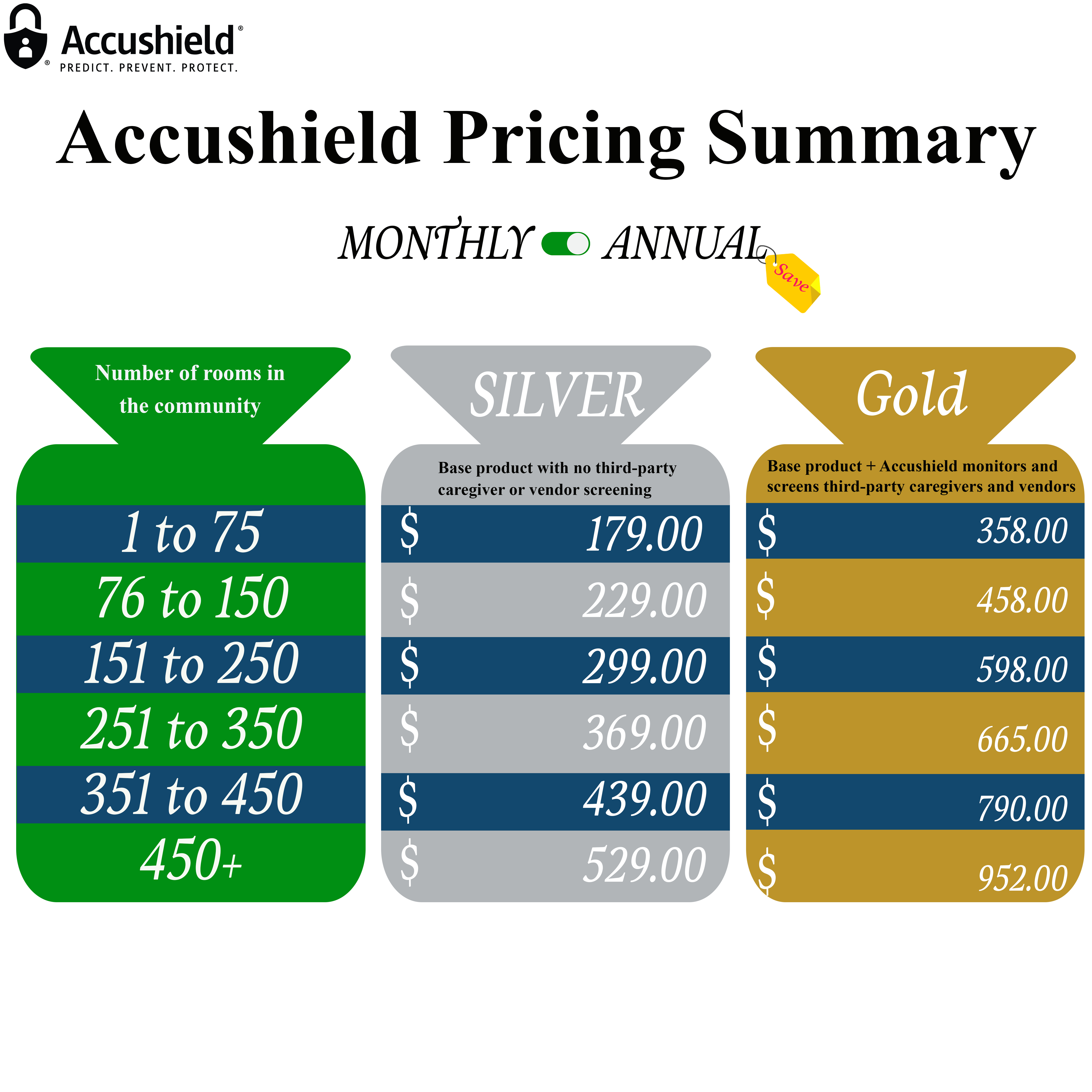 PowerPoint Design by bhatt.amit790 2 for accushield | Design #23620979