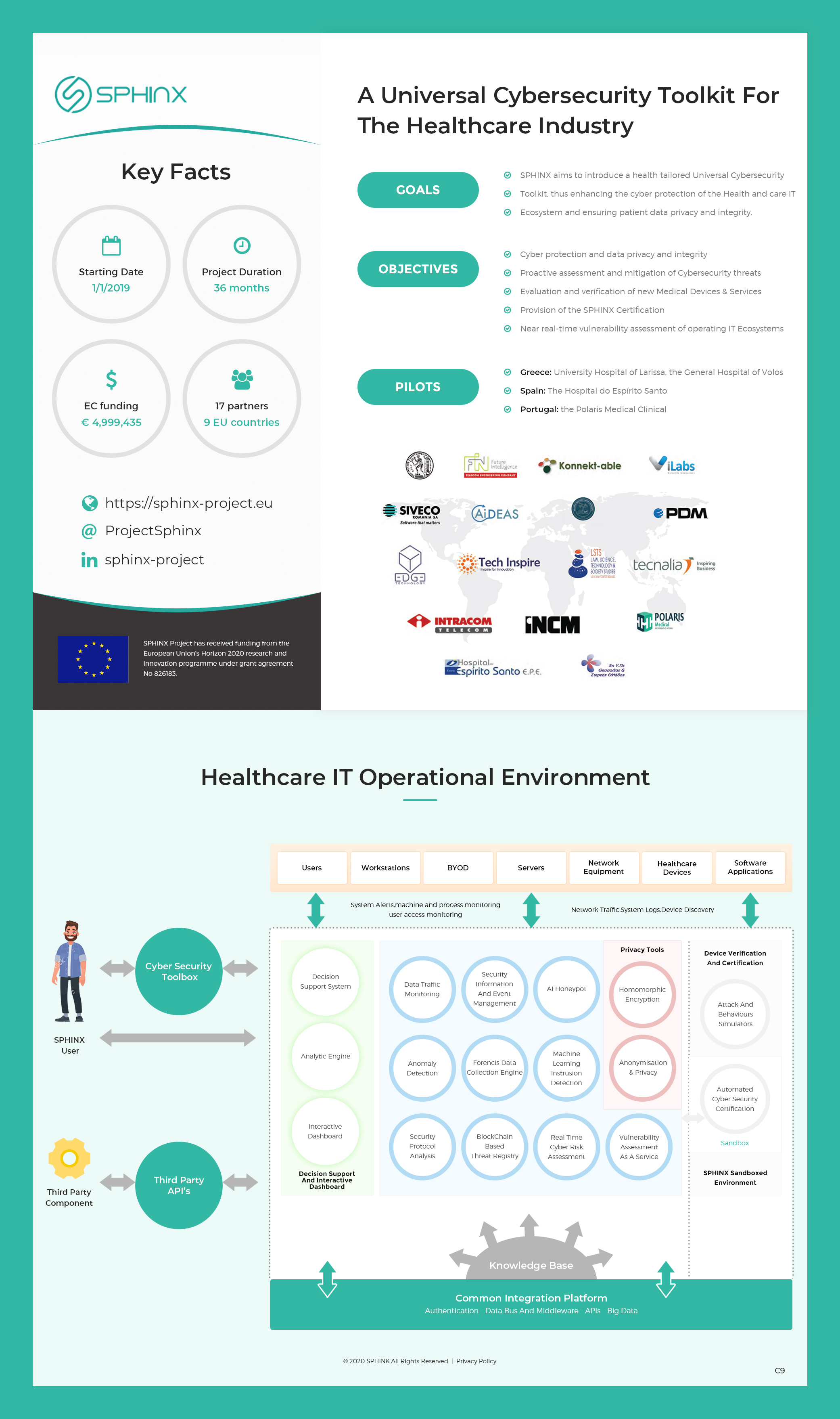 Infografik-Design von pb für VILABS (CY) LTD | Design #23587997