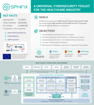 Infographic Design by yadunath