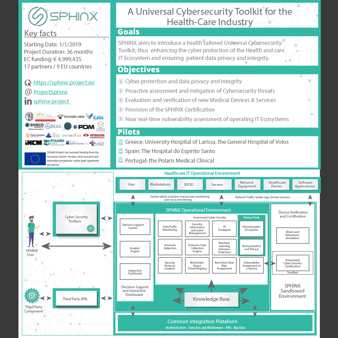 Infografik-Design von YERR® für VILABS (CY) LTD | Design #23583551