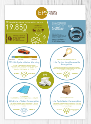 Graphic Design by Victor_pro for EPS-IA | Design #23624505