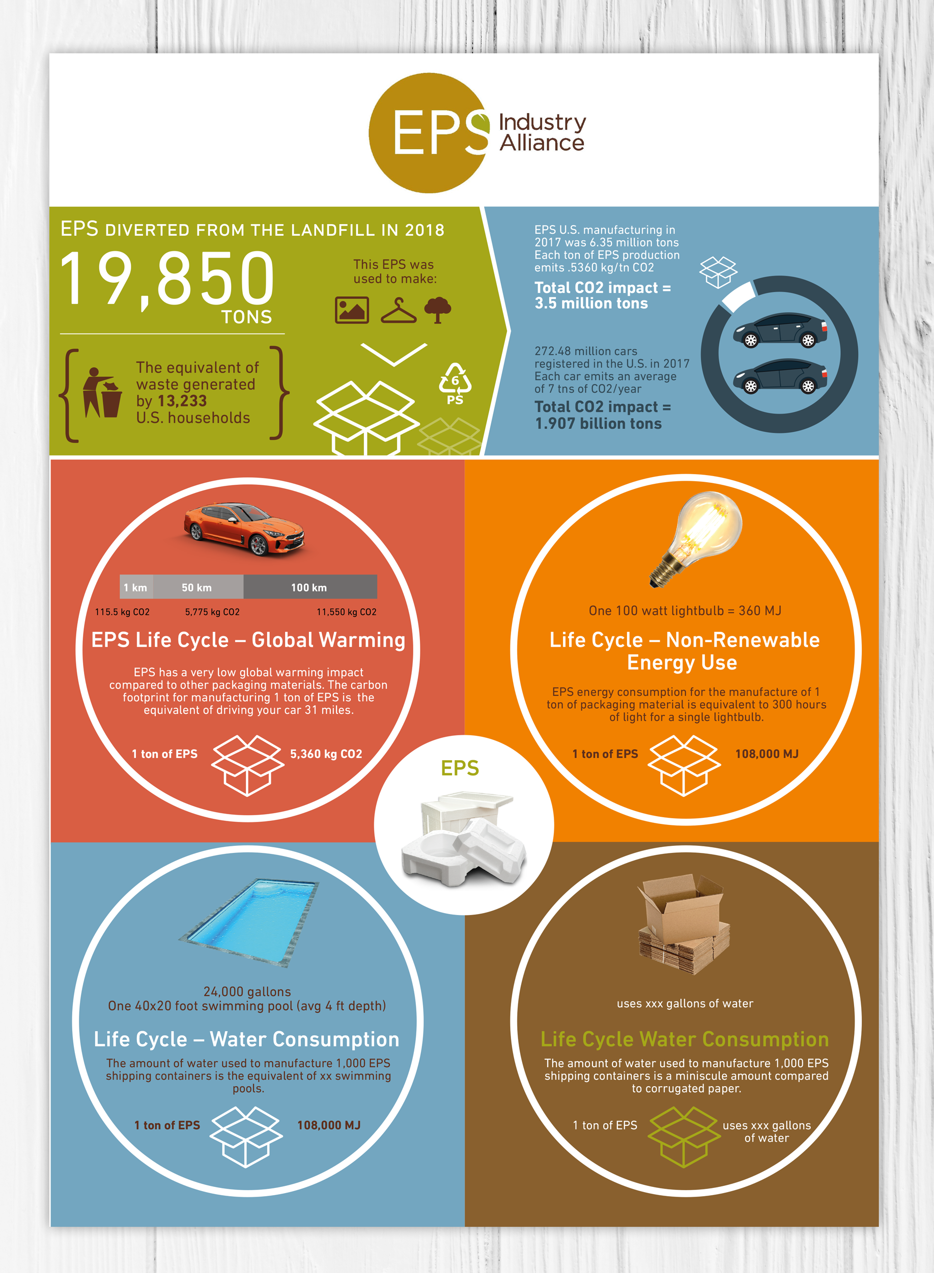 Graphic Design by Victor_pro for EPS-IA | Design #23624506