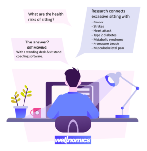 What's wrong with sitting graphic for LinkedIn | Design Graphique par Elizaveta M