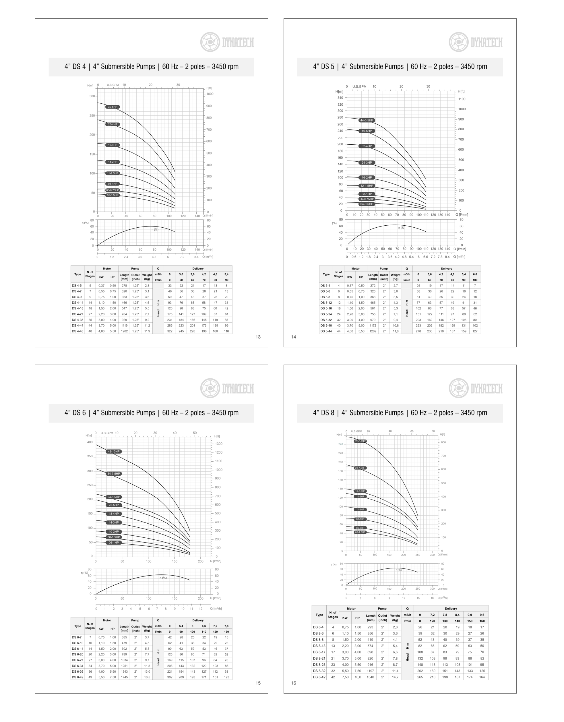 Diseño de Brochure por elveneclipse para Dynatech Pumps | Diseño #23586803