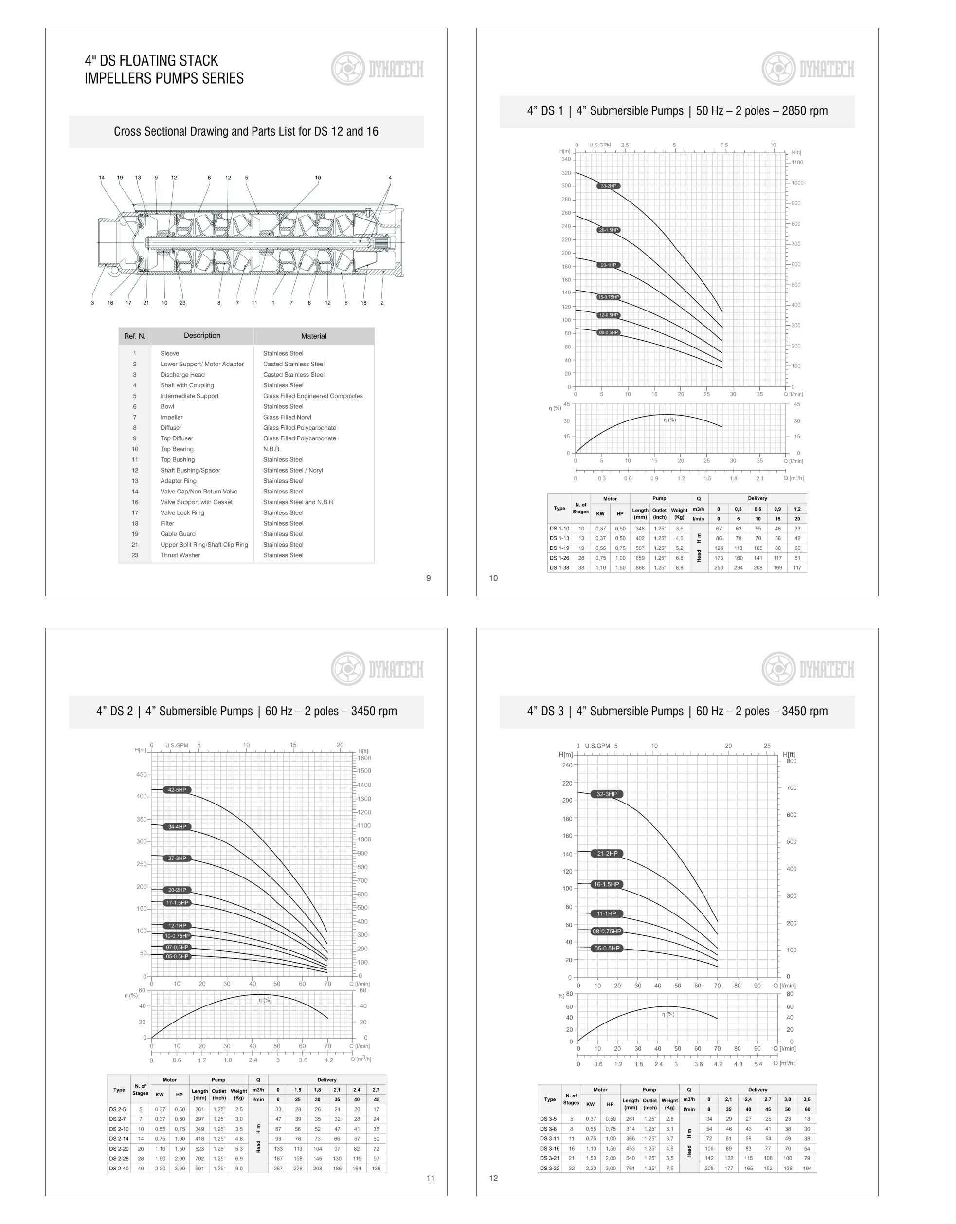 Diseño de Brochure por elveneclipse para Dynatech Pumps | Diseño #23586804