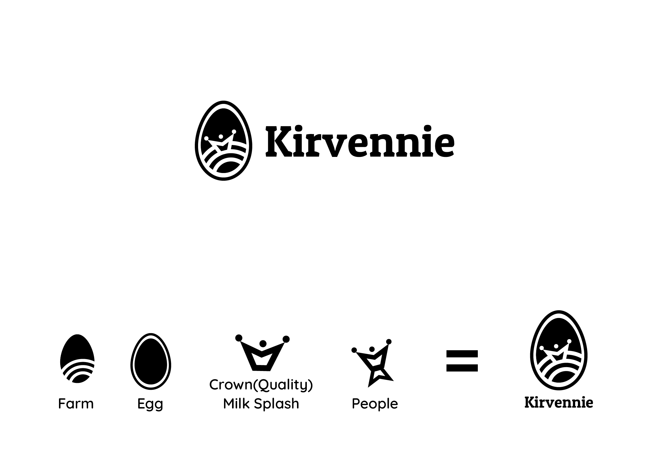 Logo Design by Parag Sahu for this project | Design #23719243