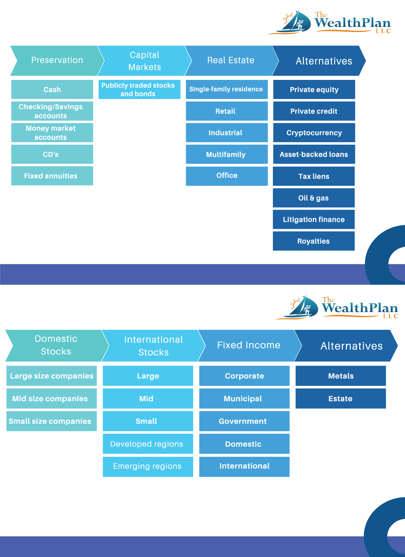 Graphic Design by ArtisticVisions for The WealthPlan | Design #23688545