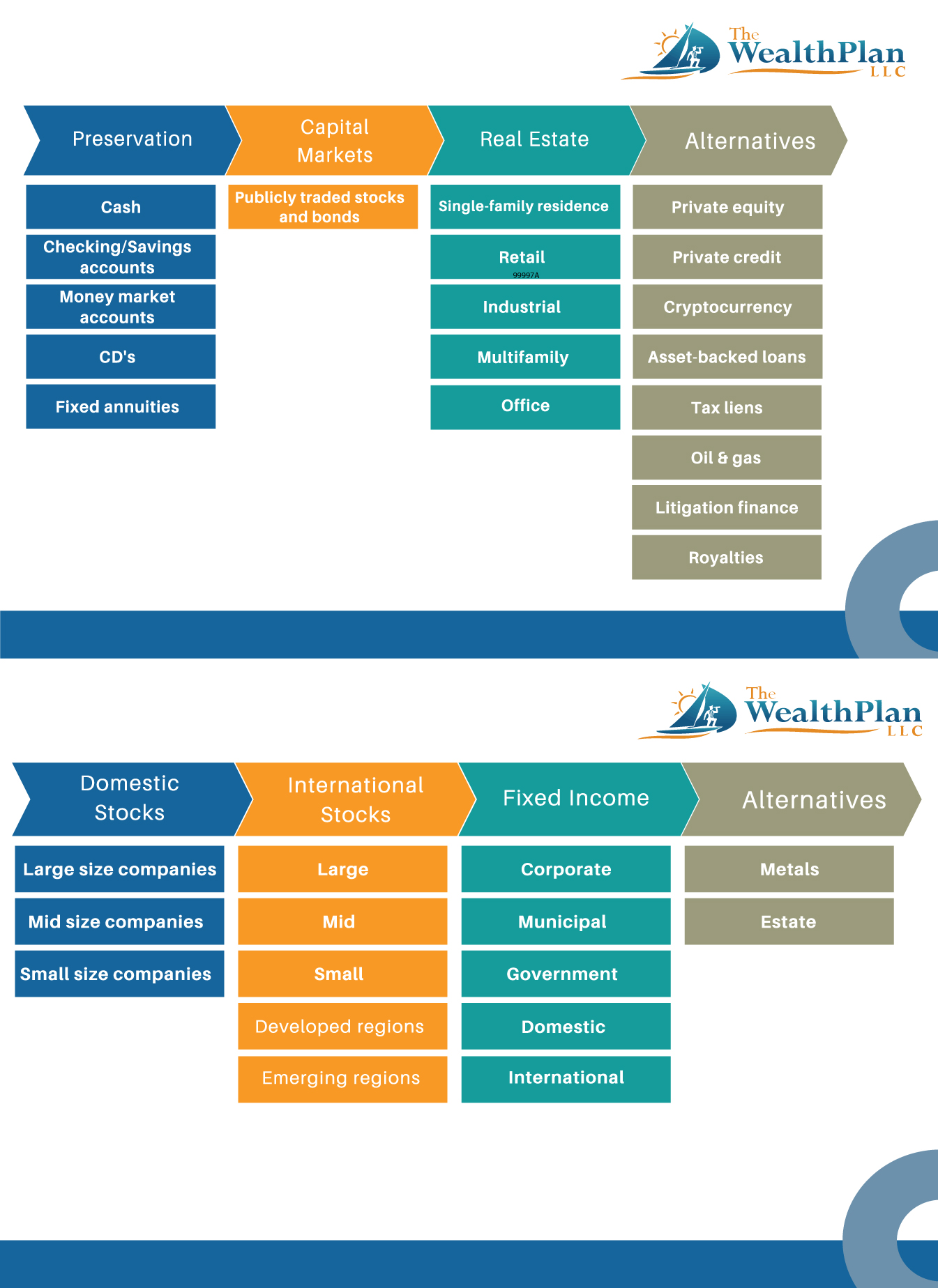 Graphic Design by ArtisticVisions for The WealthPlan | Design #23688983