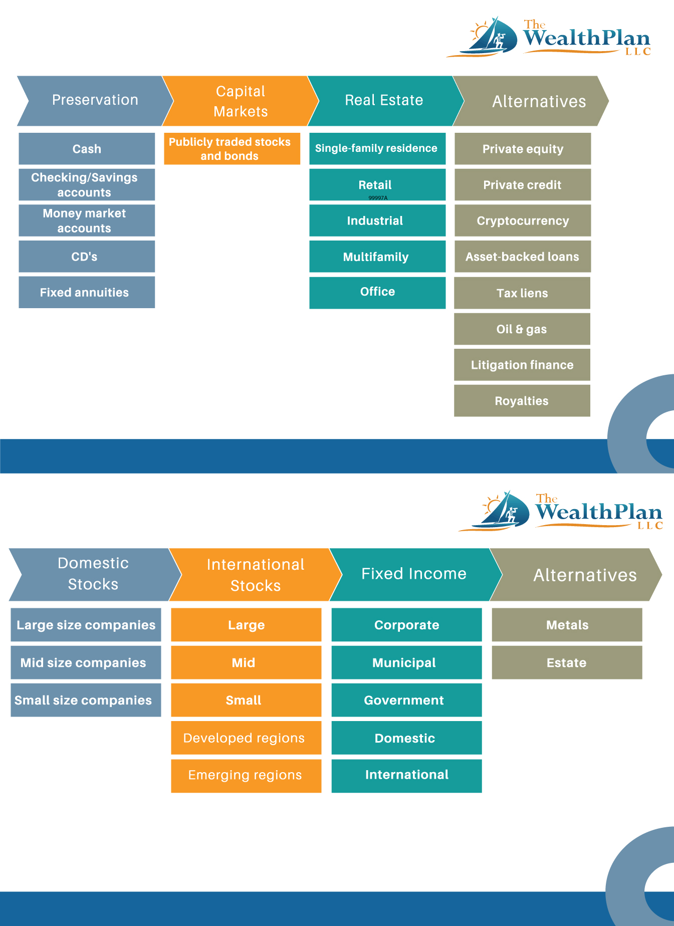 Graphic Design by ArtisticVisions for The WealthPlan | Design #23689059