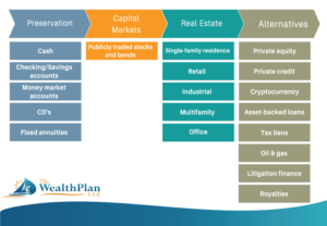 Graphic Design by GoldenTouchEra for The WealthPlan | Design #23716942