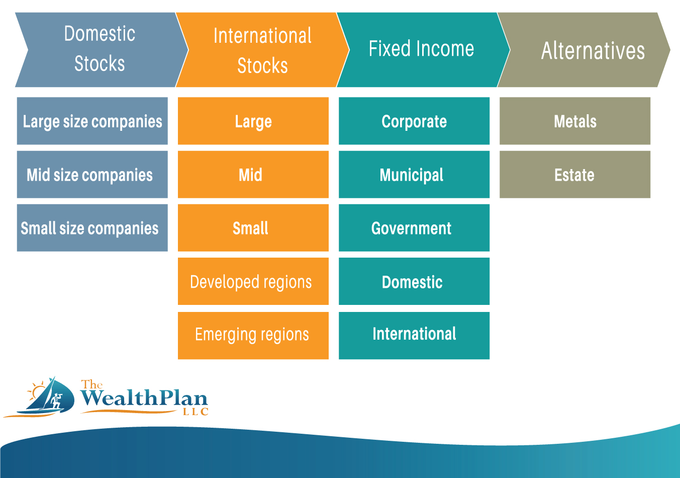 Graphic Design by ArtisticVisions for The WealthPlan | Design #23716943