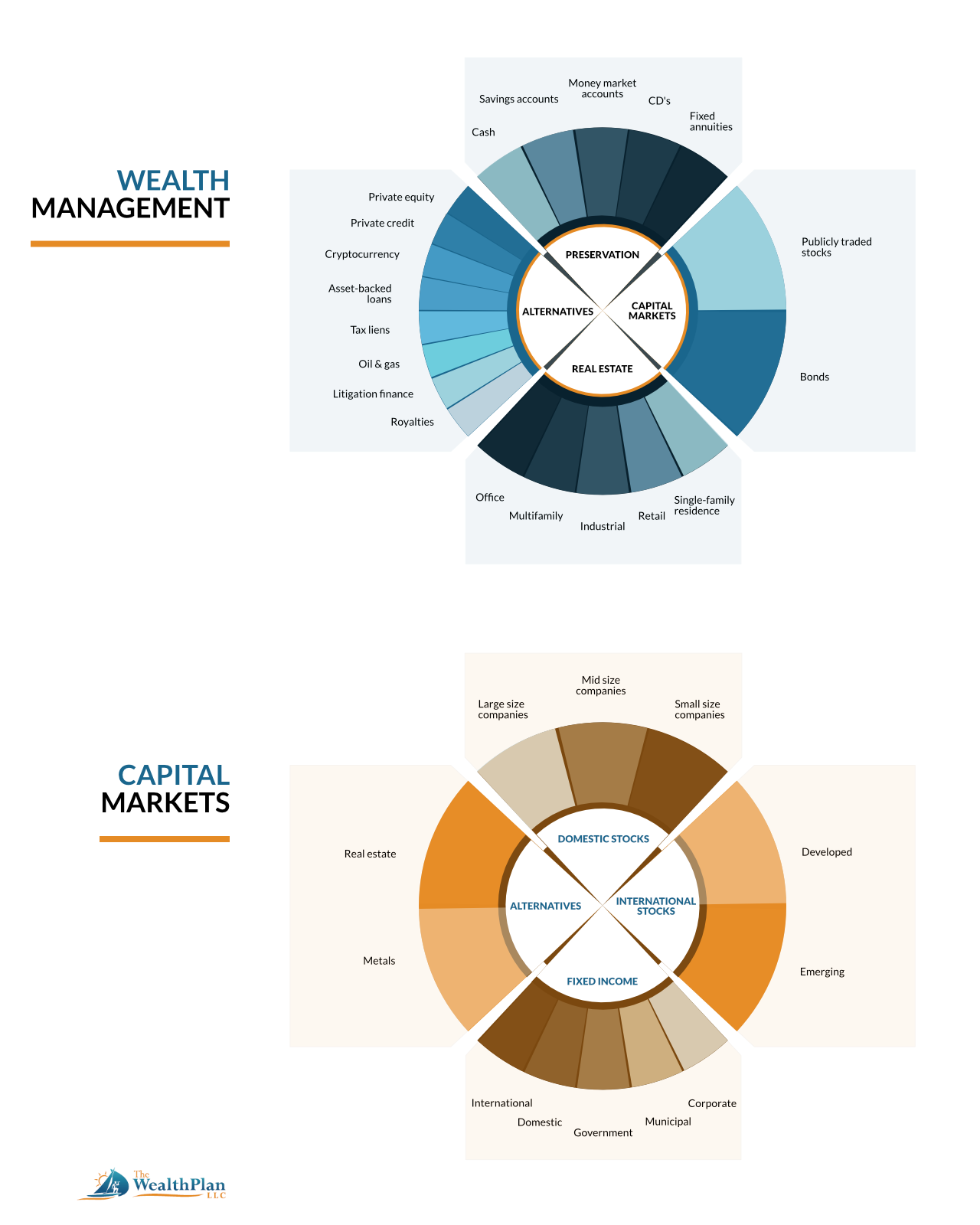 Graphic Design by innet for The WealthPlan | Design #23678334