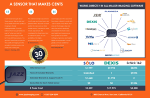 Advertisement Design by Impressive Sol