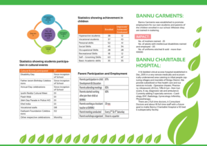 Brochure Design by isa studio for this project | Design: #23668032
