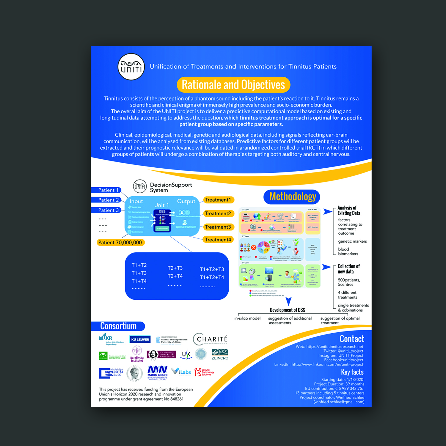 Poster Design by Schöpfer for VILABS (CY) LTD | Design #23648799