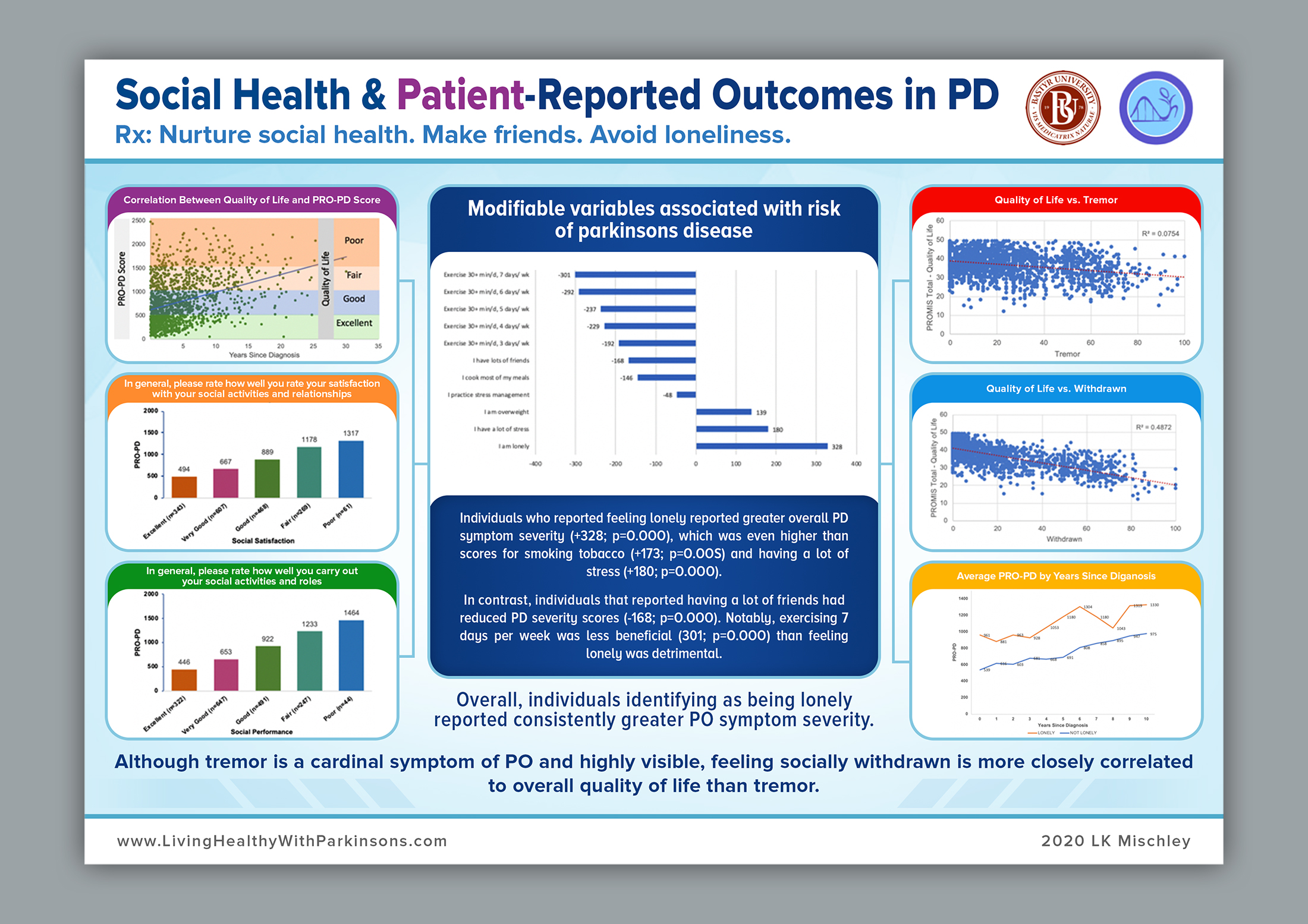 Graphic Design by SAI DESIGNS for this project | Design #23688265