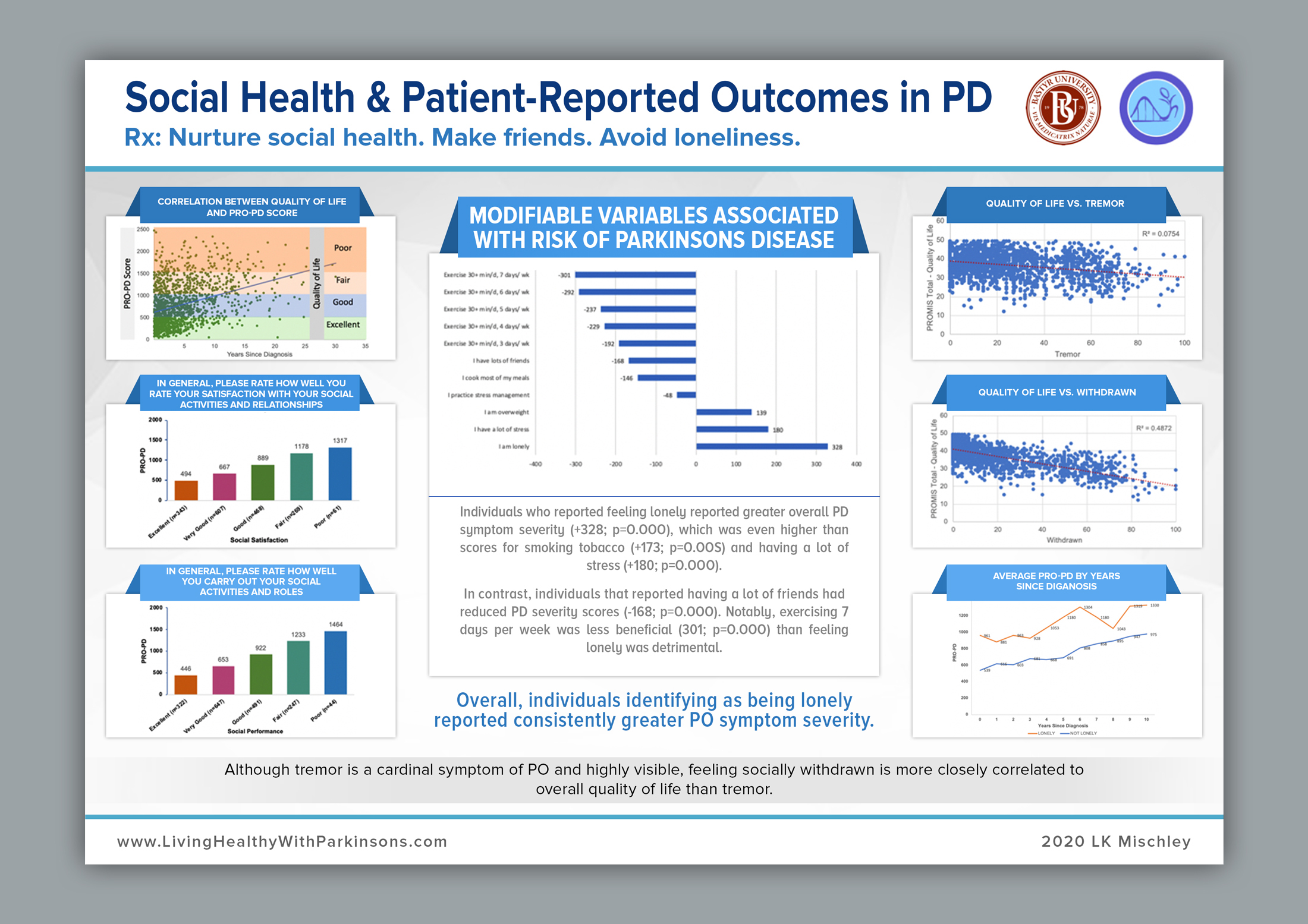 Graphic Design by SAI DESIGNS for this project | Design #23688865