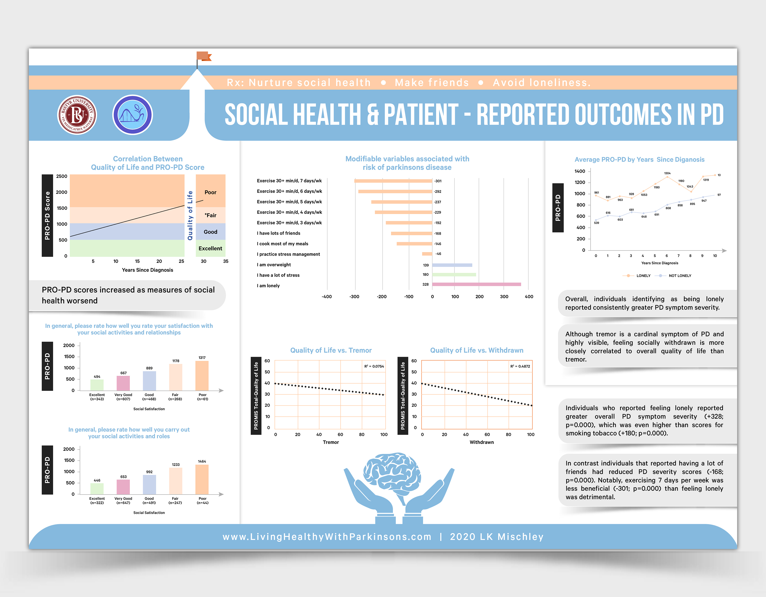 Graphic Design by SAI DESIGNS for this project | Design #23709439