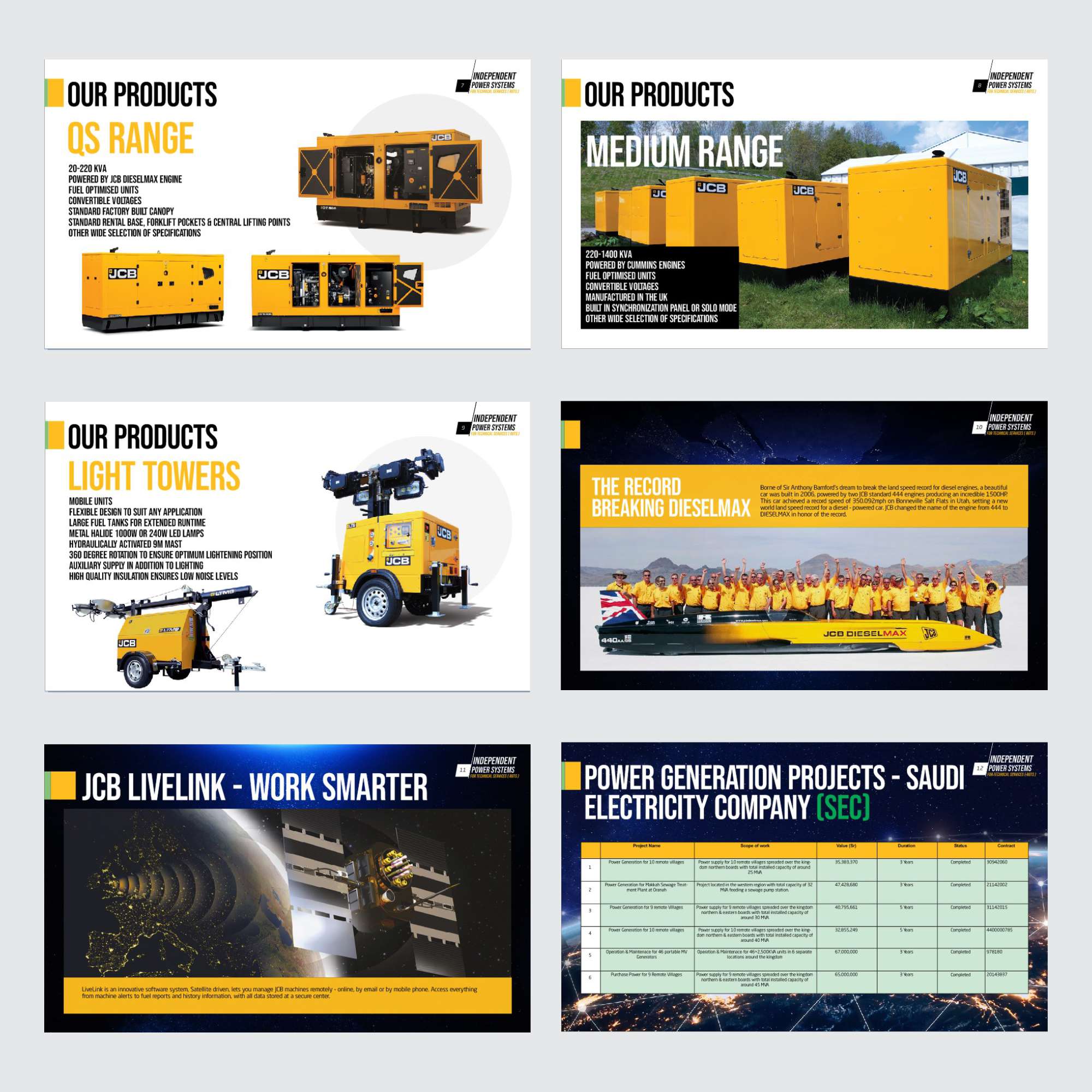 Brochure Design by Ahmed Graphics for this project | Design #23738215