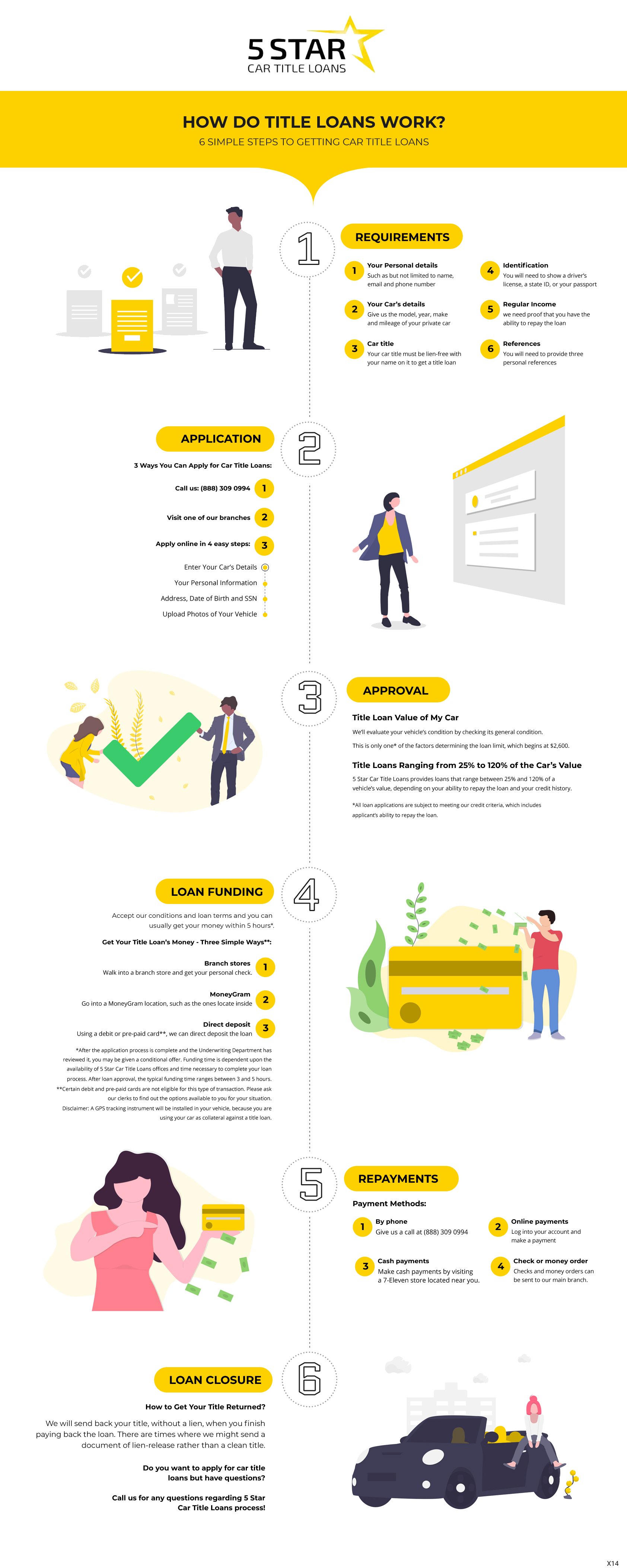 Infographic Design by pb for this project | Design #23776594