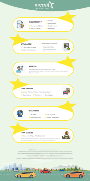 Infographic Design by pb for this project | Design: #23785723