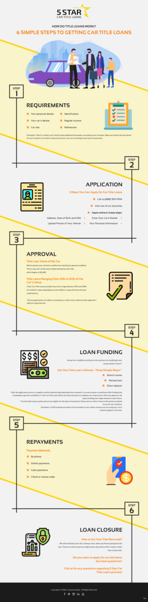 Infographic Design by pb for this project | Design: #23785724