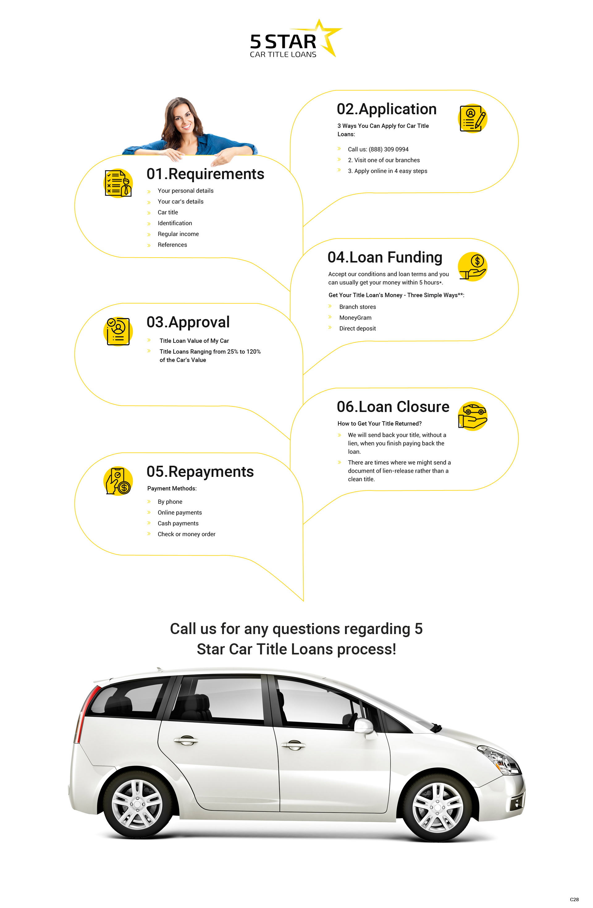 Diseño Infográfico por pb para este proyecto | Diseño #23785725